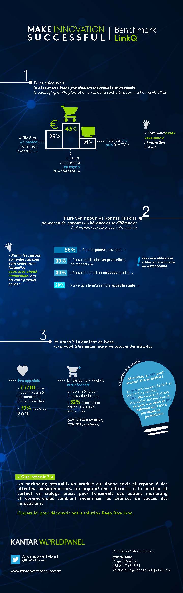 innovation infographie