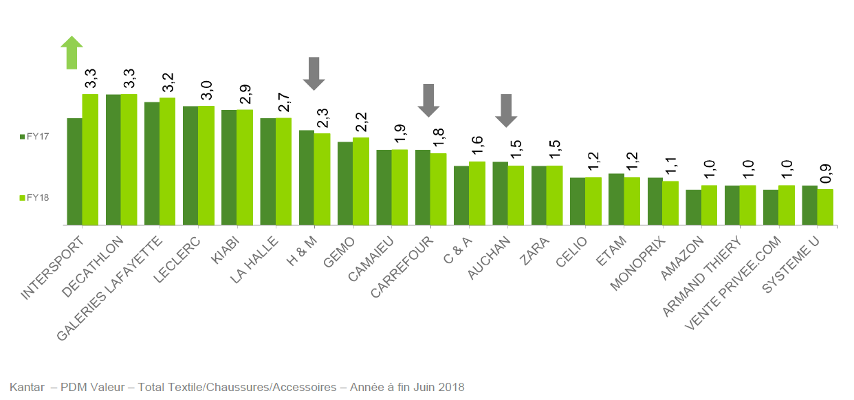 referenseigne expert fashion