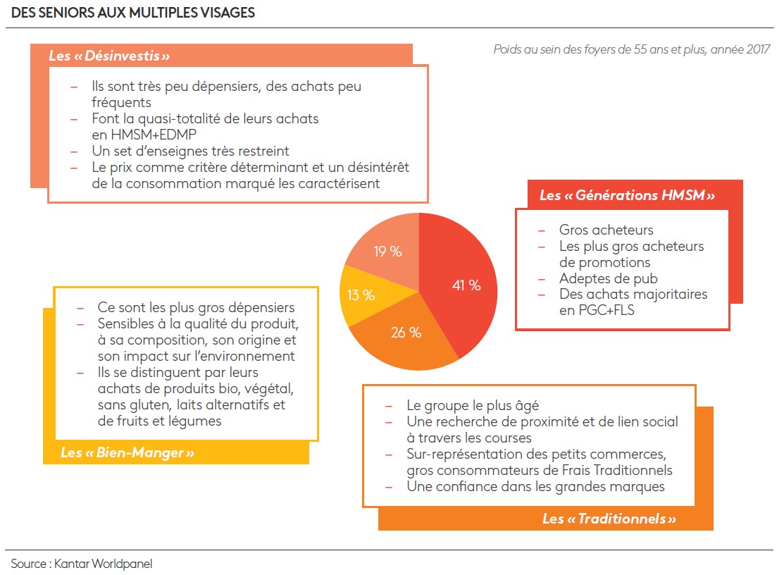 profils seniors description