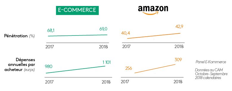 ecommerce