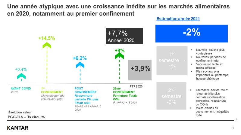 croissance inedite