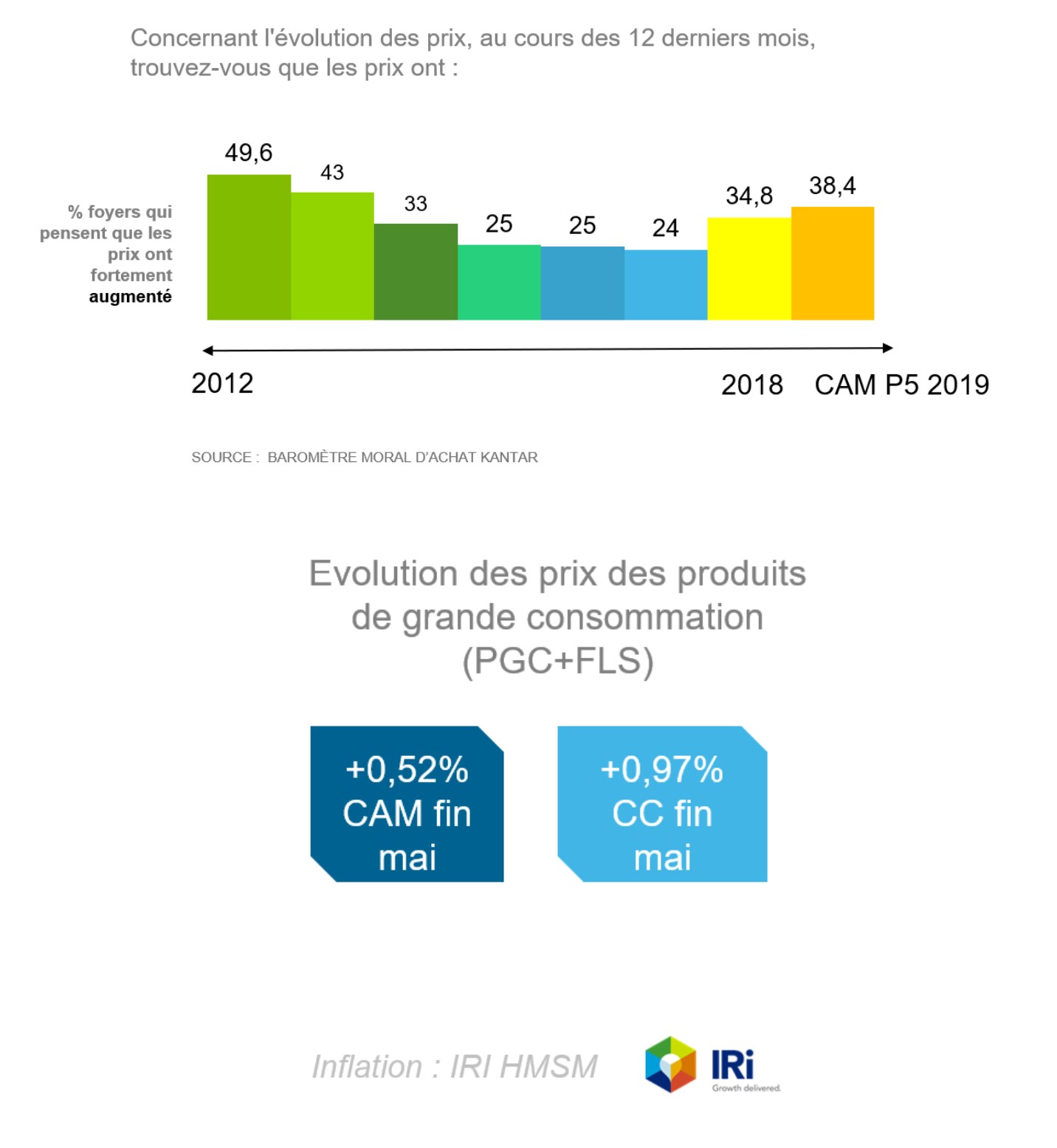 barometre moral achat