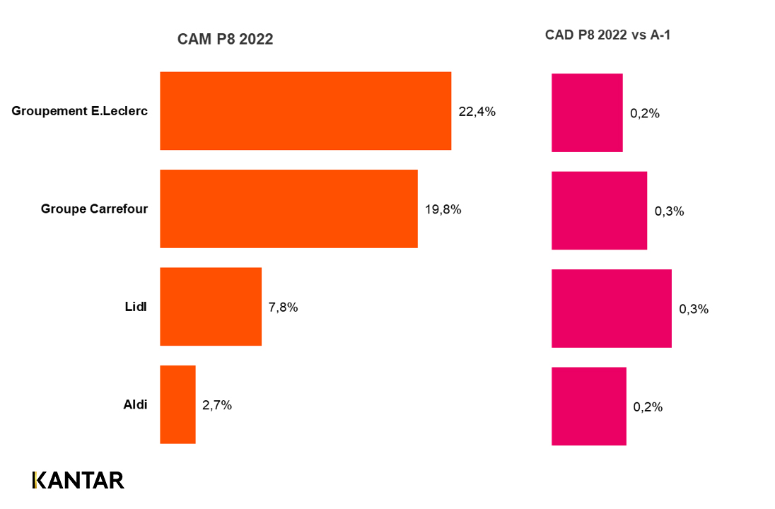 Inflation P09 Graphique