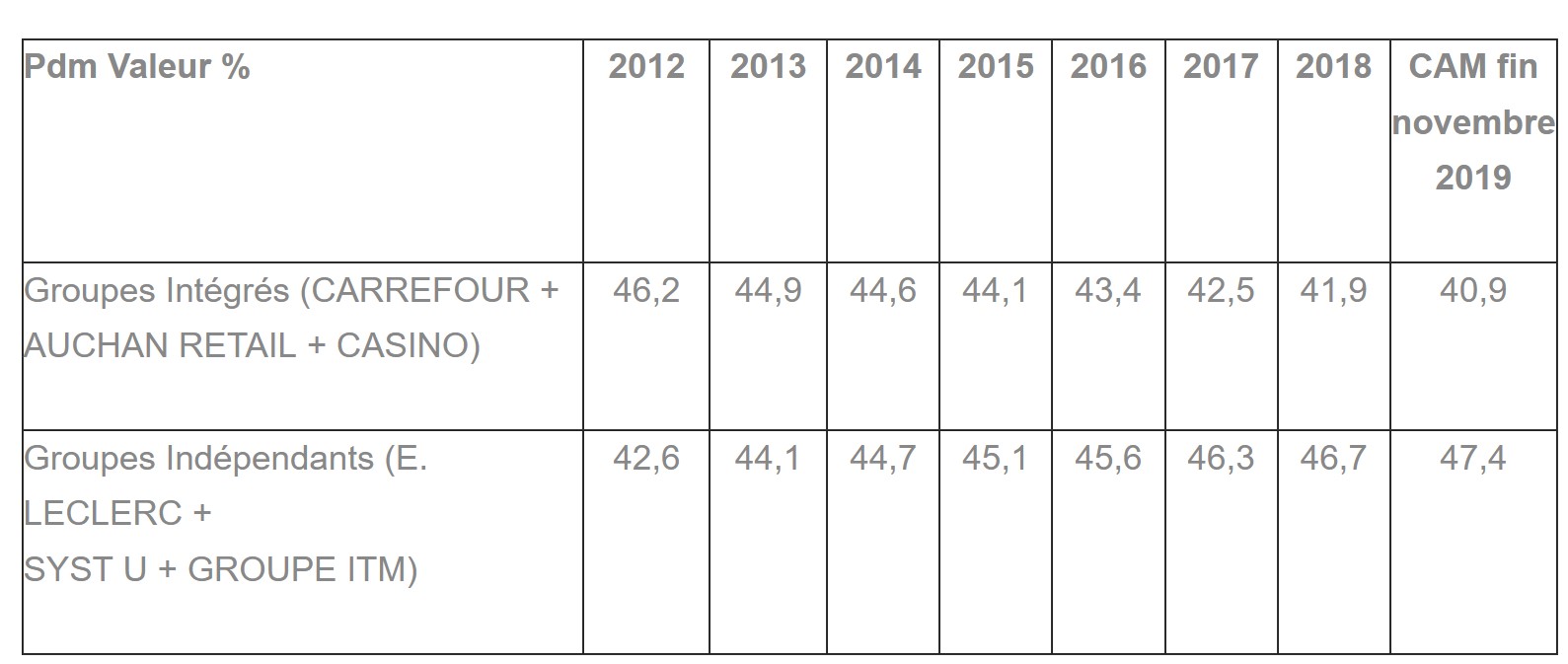 perspectives 2020 PDM Valeur