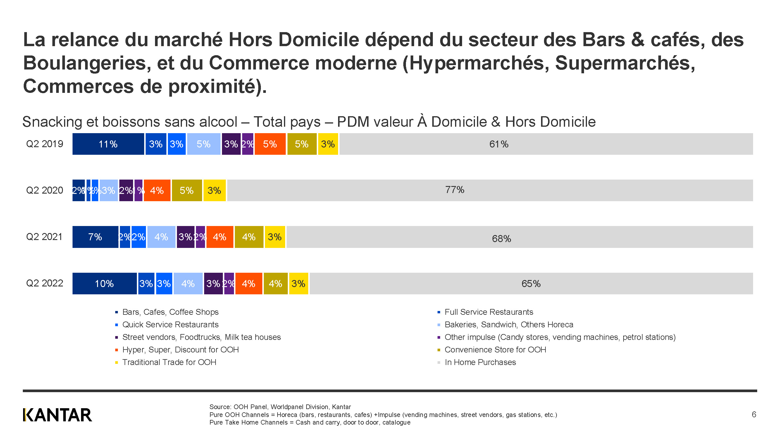 Baro OOH - Septembre 2022