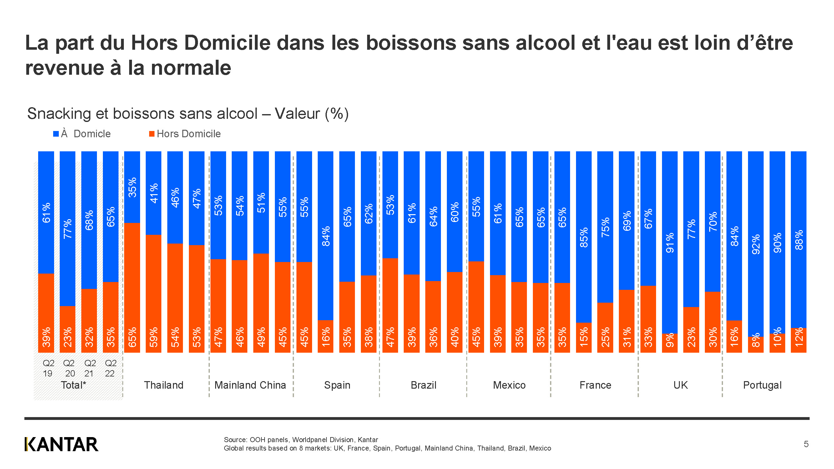 Baro OOH - Septembre 2022