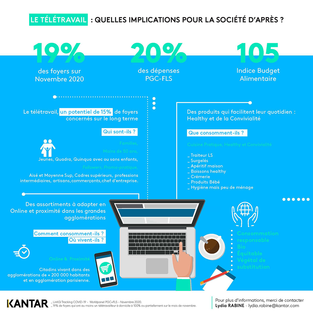 infog teletravail