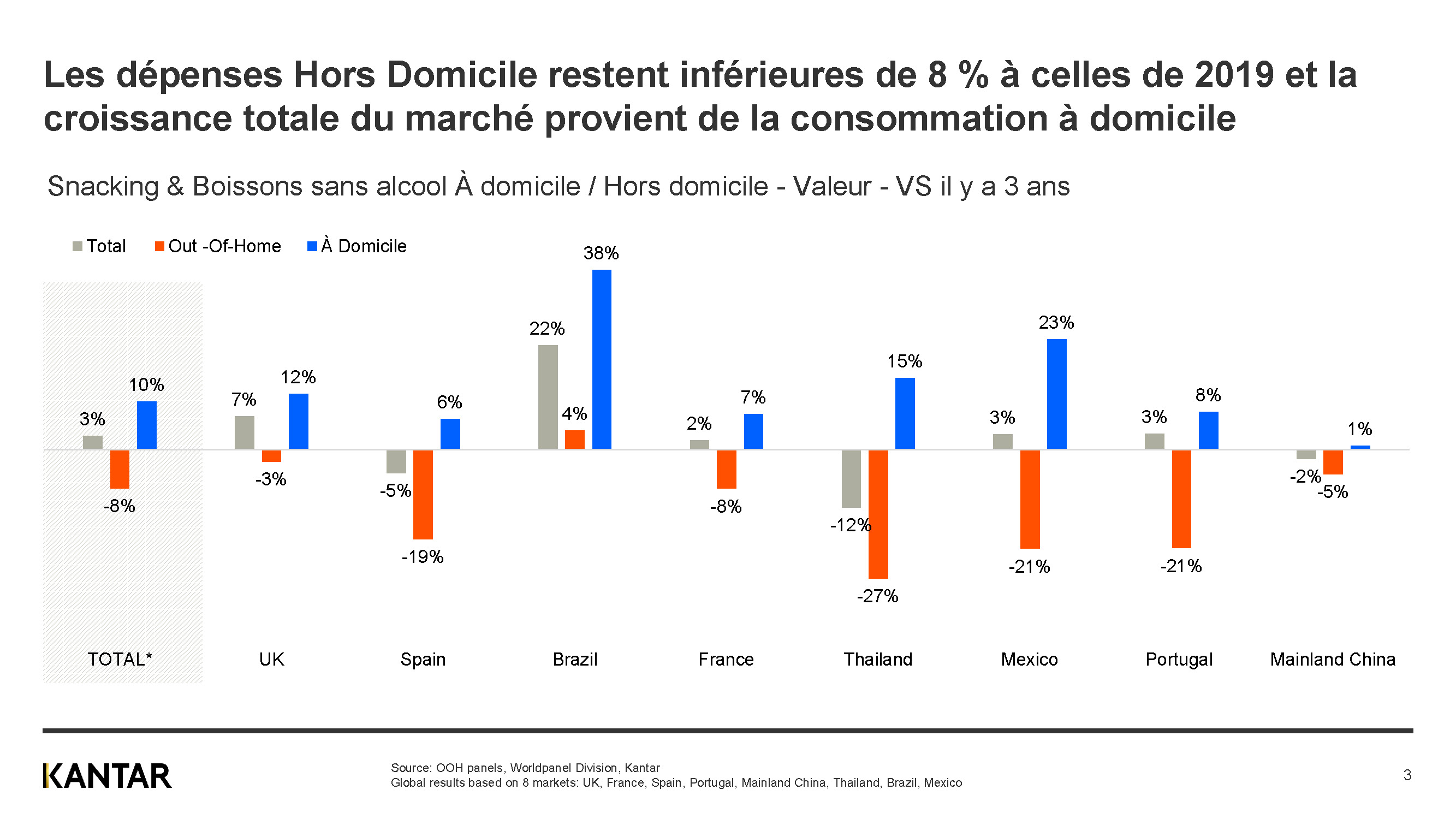 Baro OOH - Septembre 2022