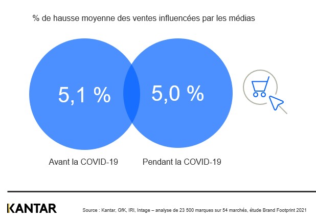 hausse ventes médias