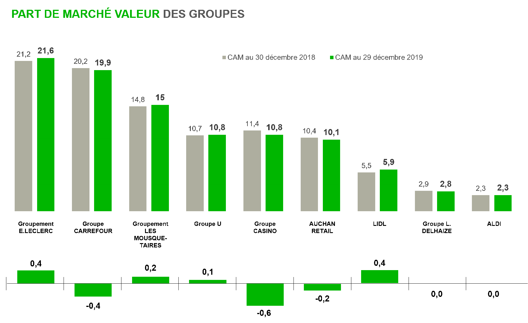 perspectives 2020 PDM groupes