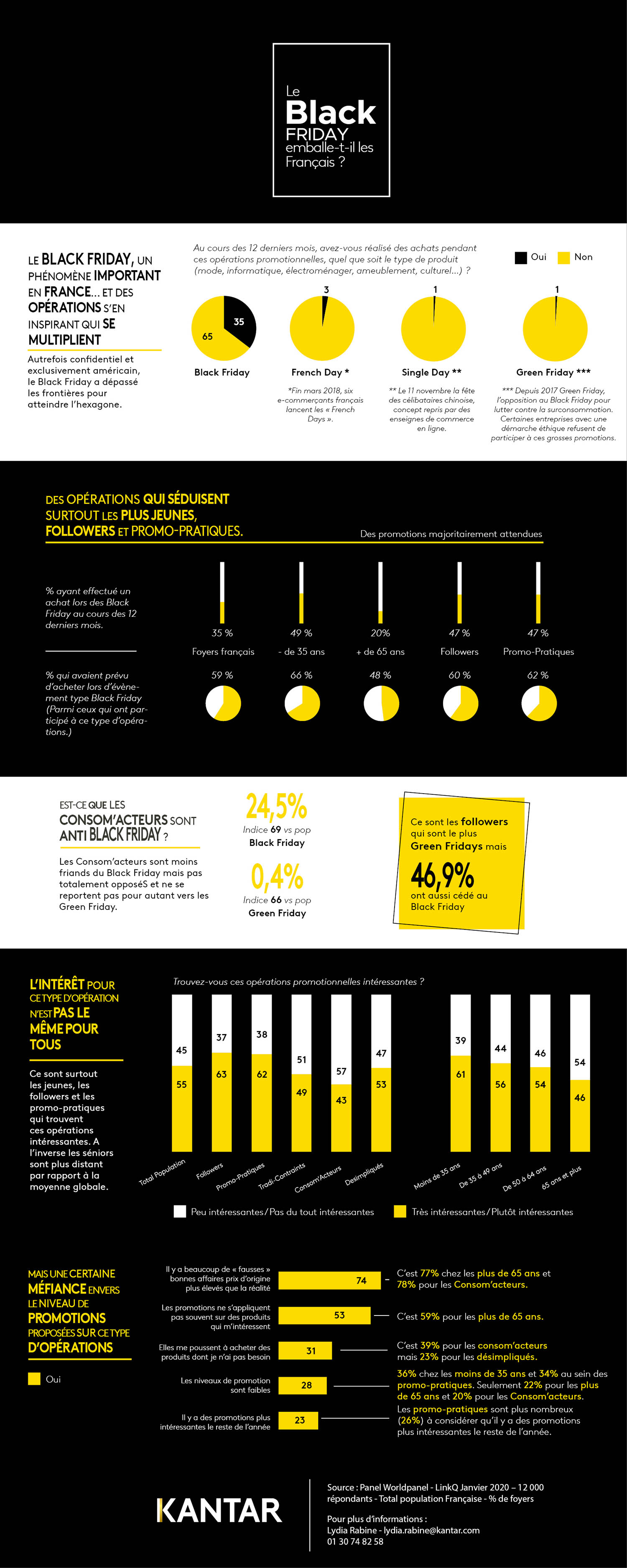 black friday infographie