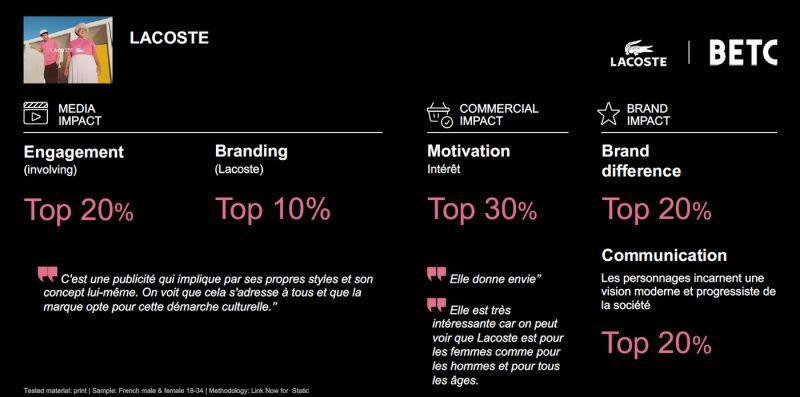 Creativity Lacoste Kantar