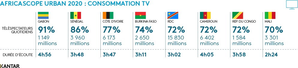 AFRICASCOPE URBAN TV