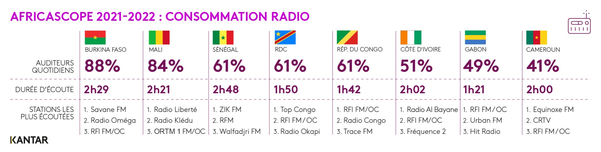 Africascope Radio 2021 2022
