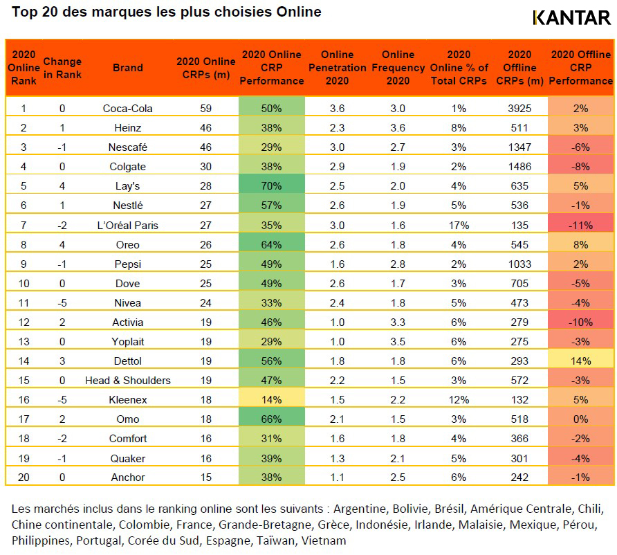 brand footprint TOP 20 Online
