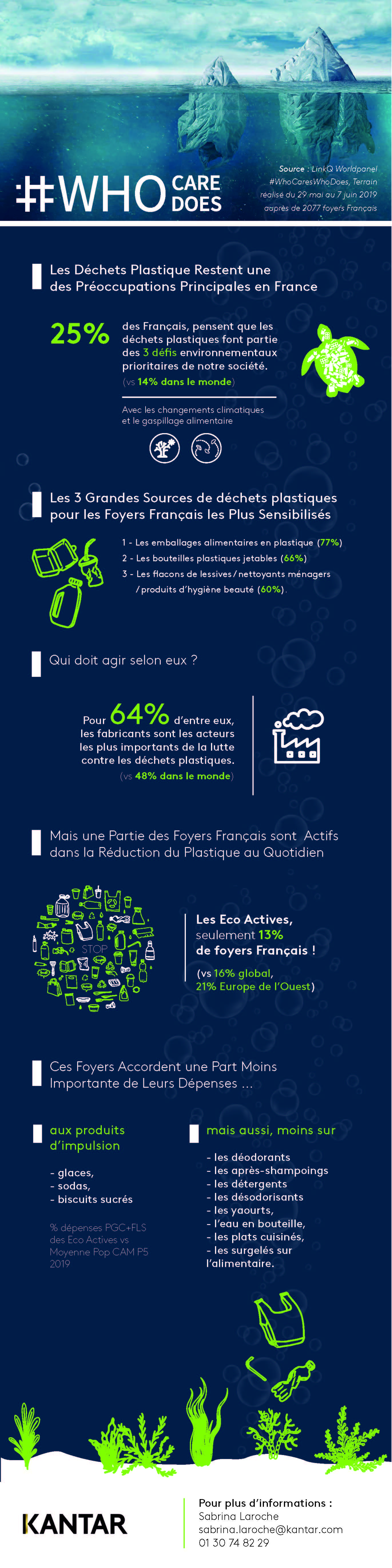 infographie plastique