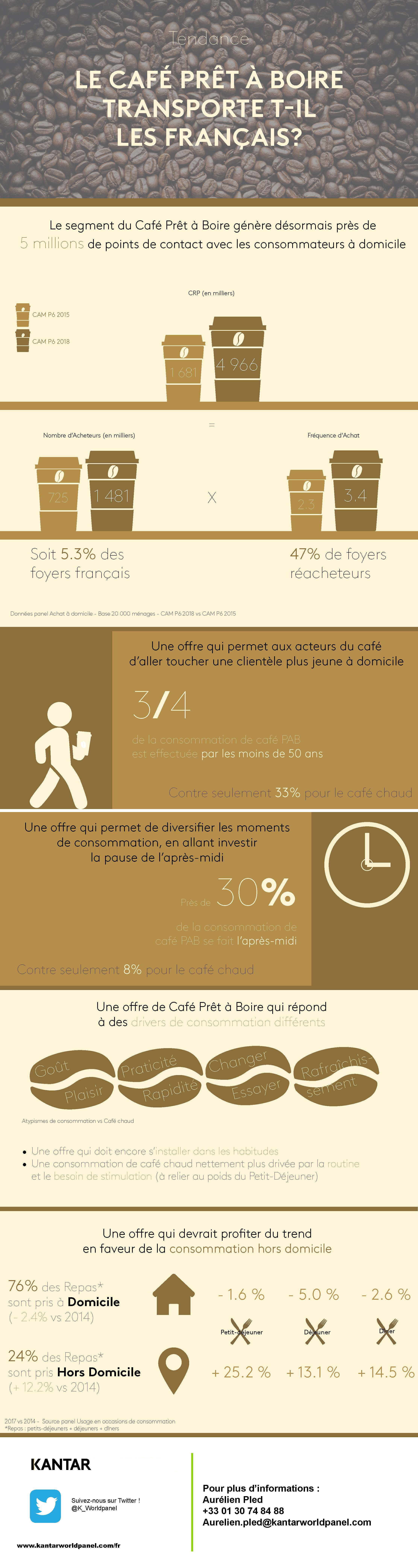 infographie cafe pret a boire