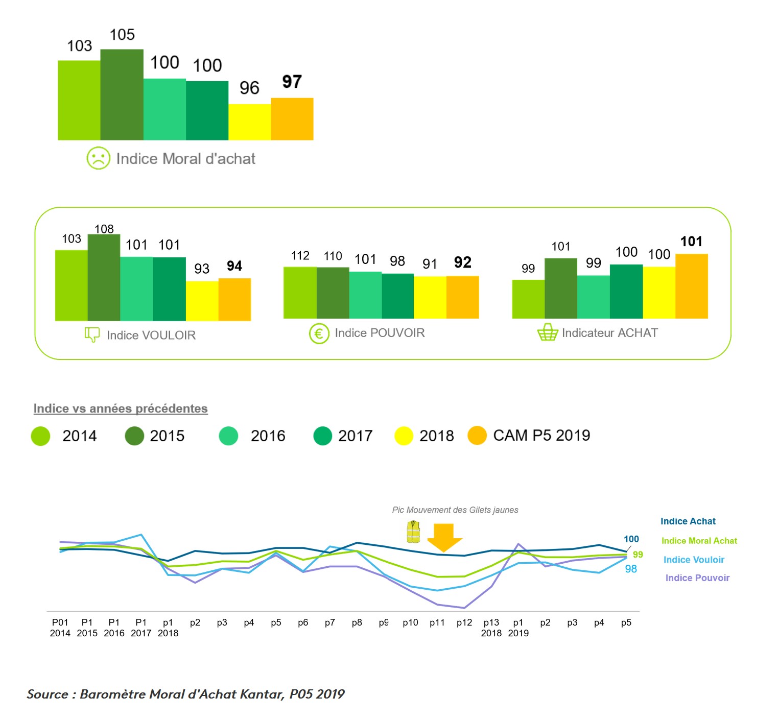 barometre moral achat