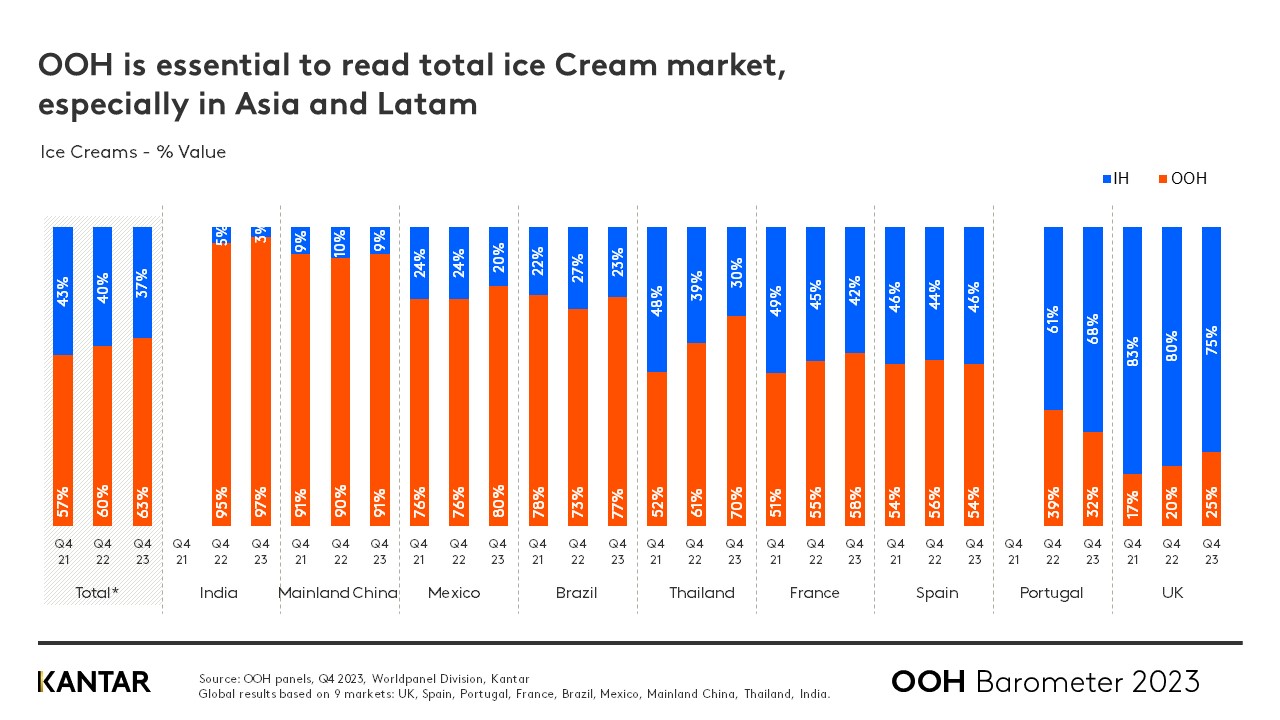 BaroOOH_2023Q4_Graph3