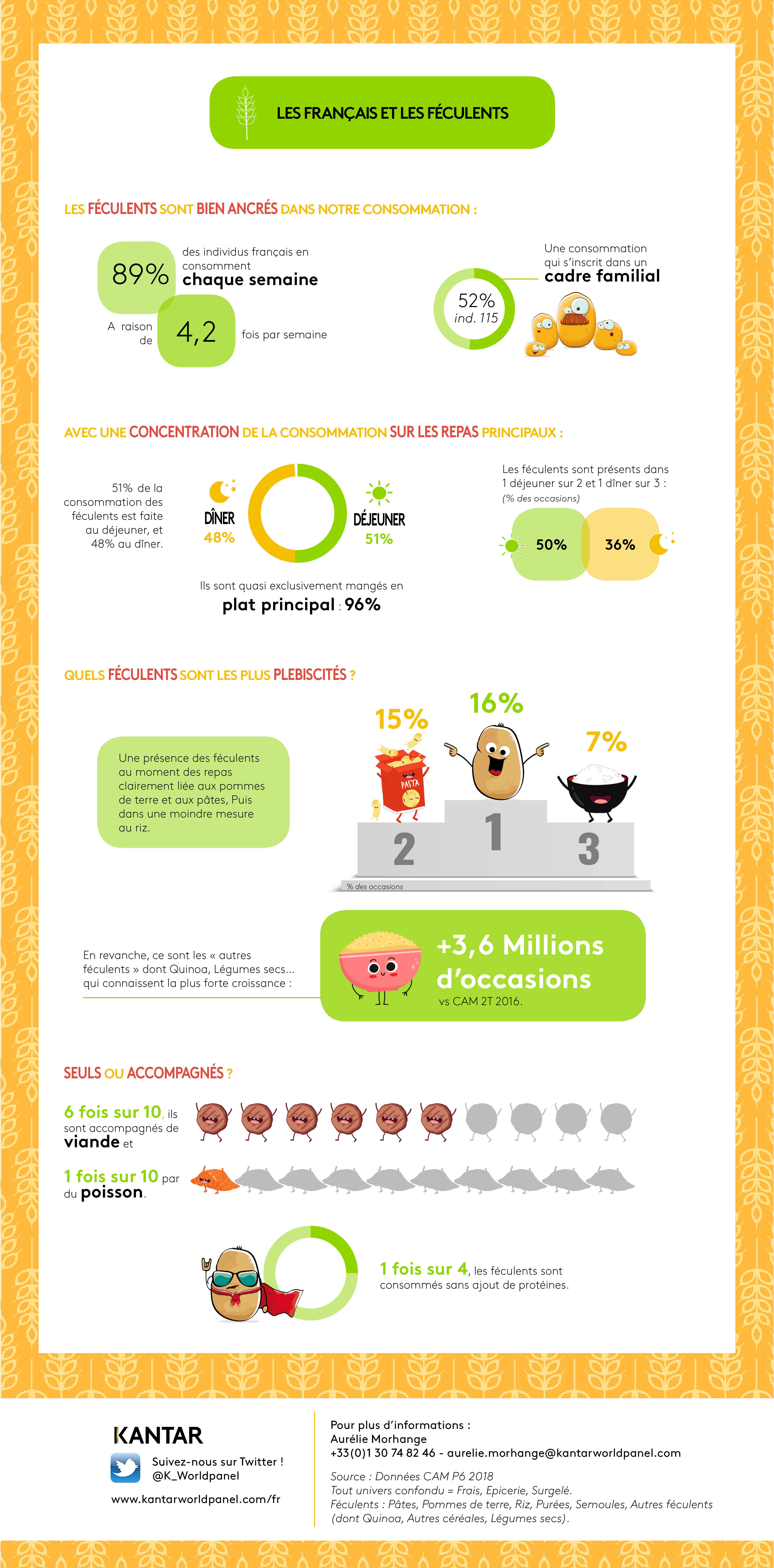 infographie feculents