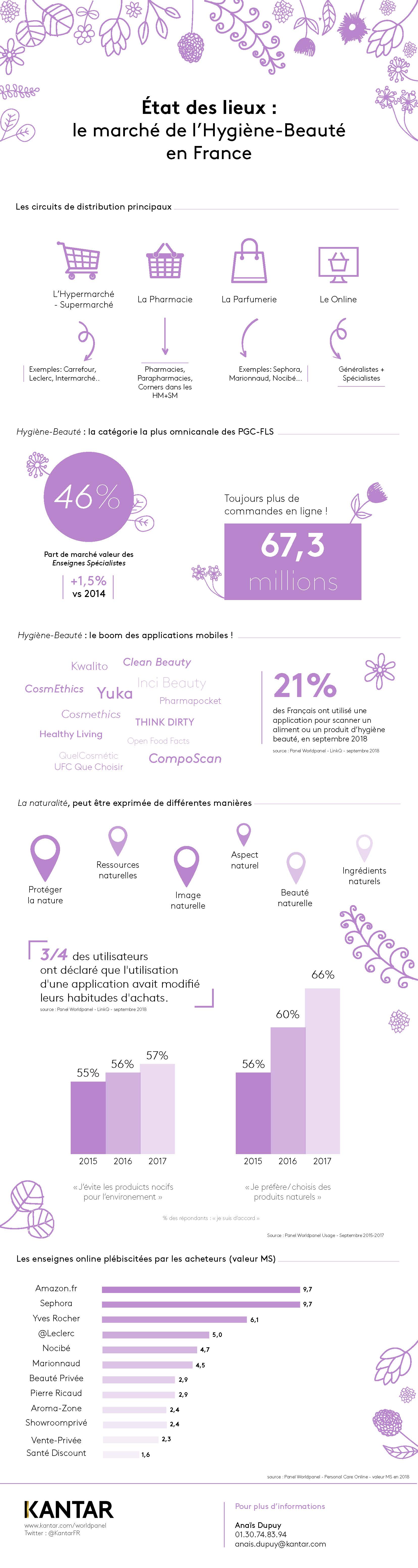 infographie hb