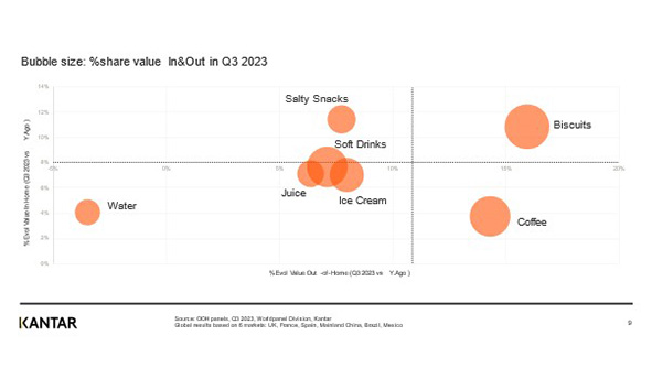 BaroOOH_2023Q3_Graph3