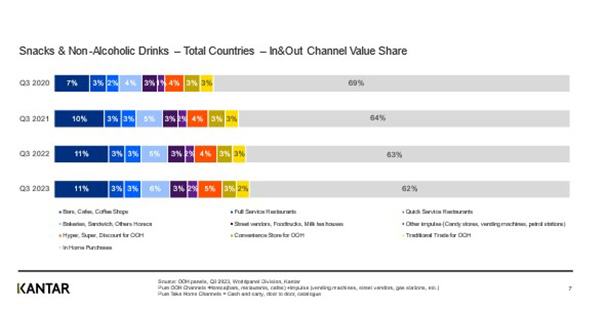 BaroOOH_2023Q3_Graph2