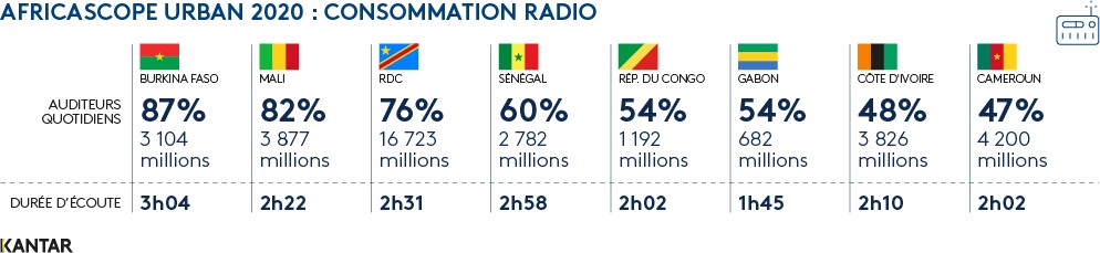 AFRICASCOPE URBAN RADIO2