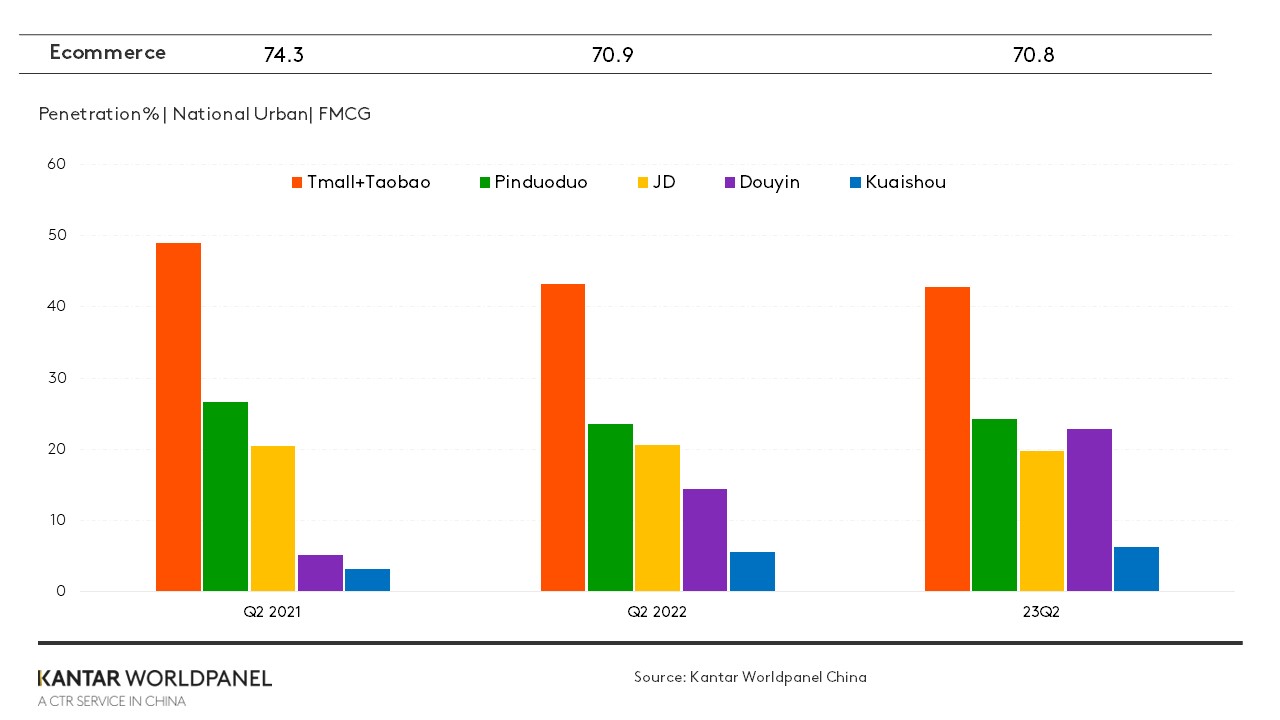 china gms q2 2023 graph 2
