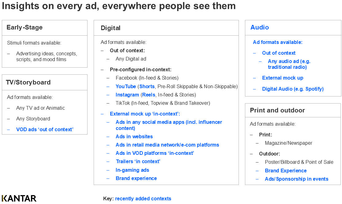 Chart - Insight on every ad, everywhere people see them