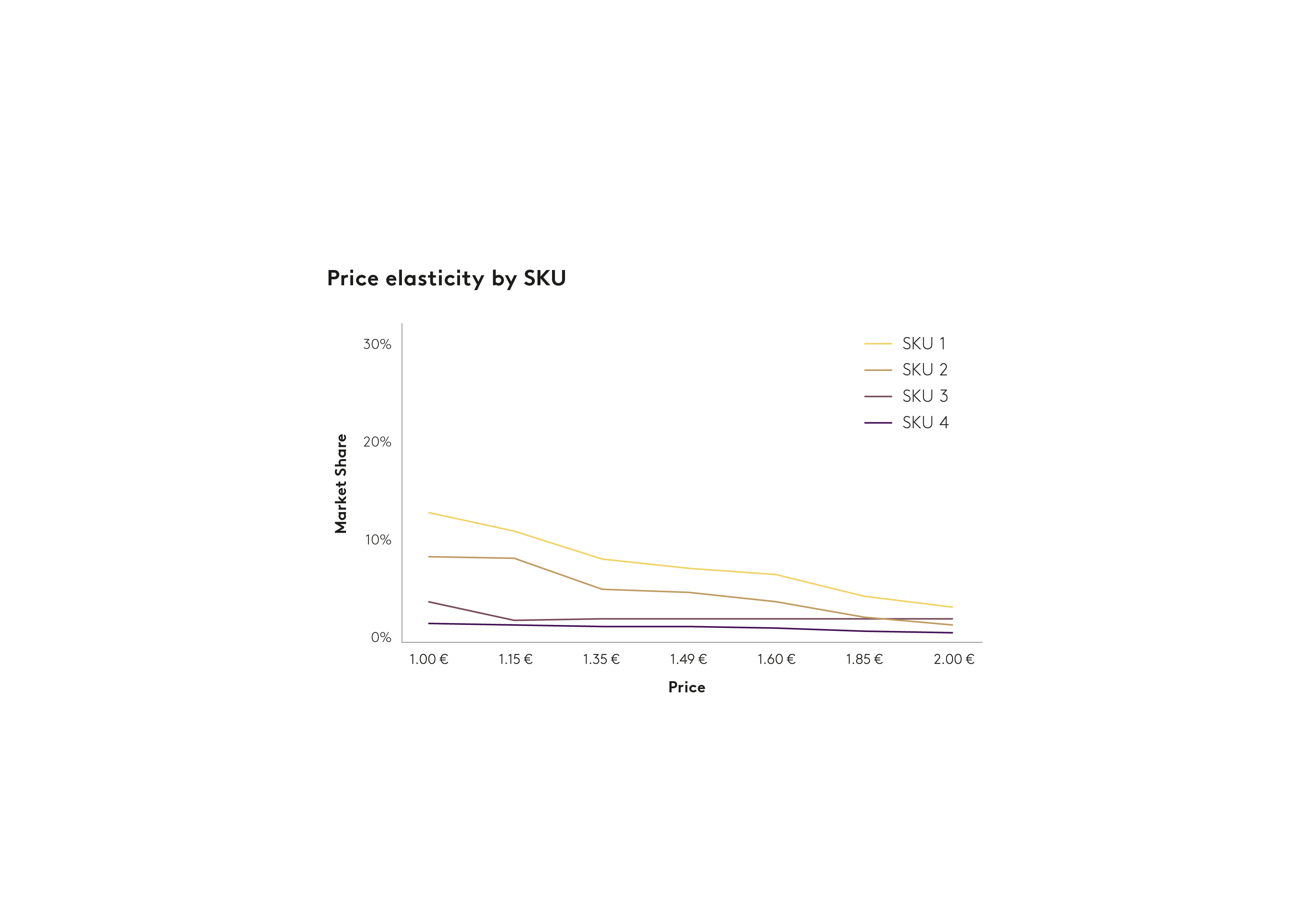 Pricing graph 2