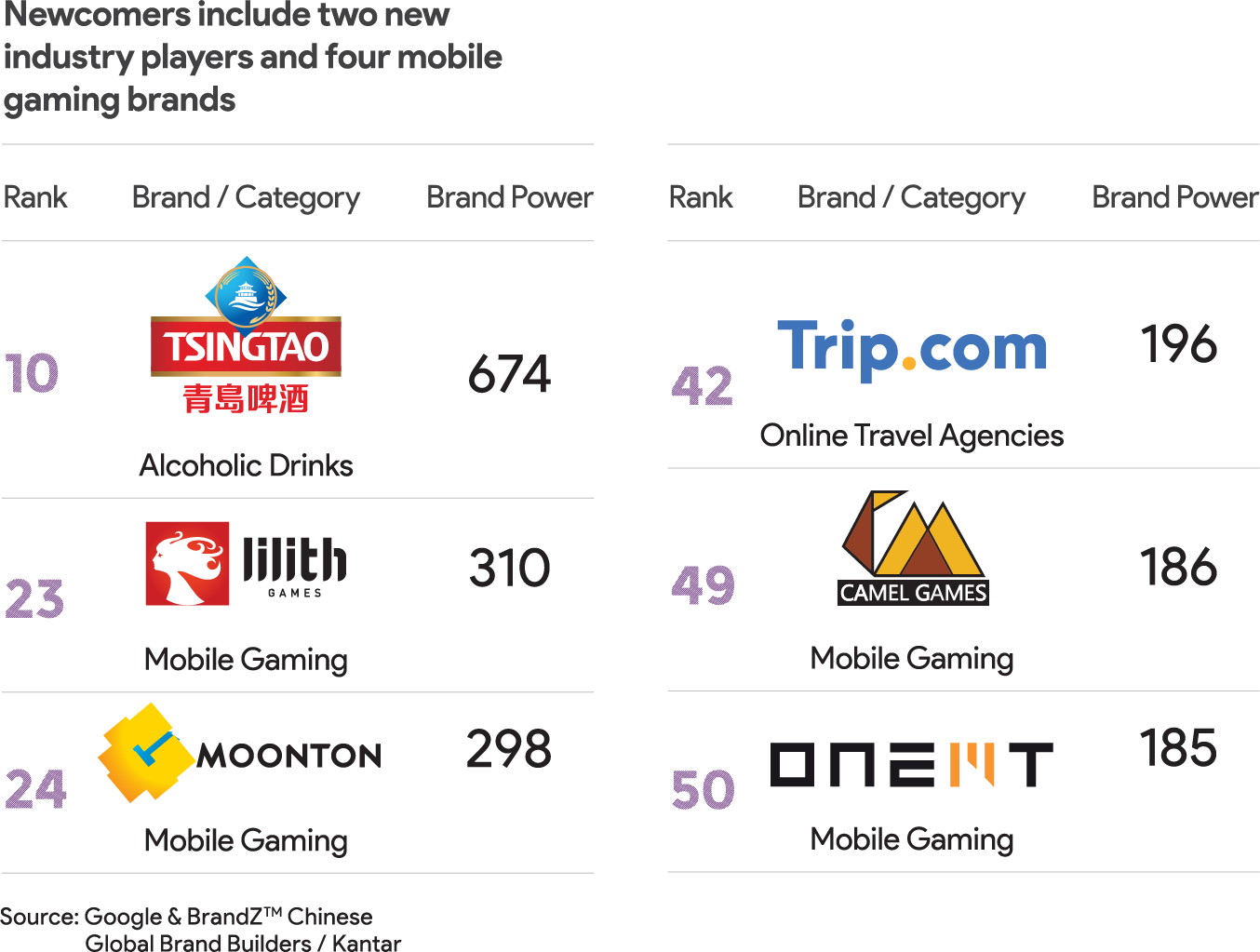 BrandZ China 2020 Image 3