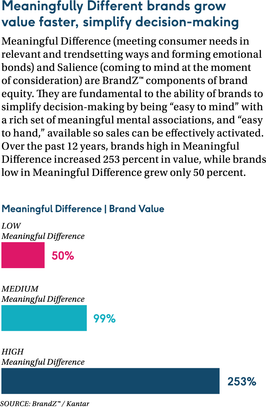 Best of BrandZ 2020 article 1