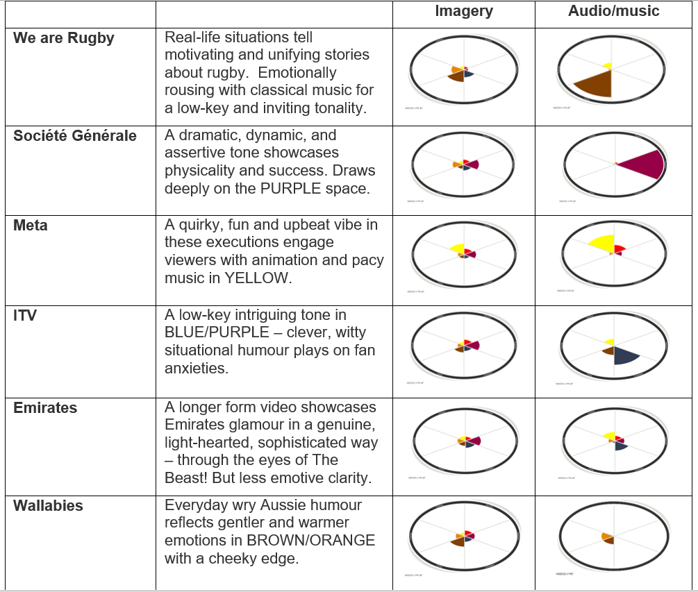 Rugby emotions