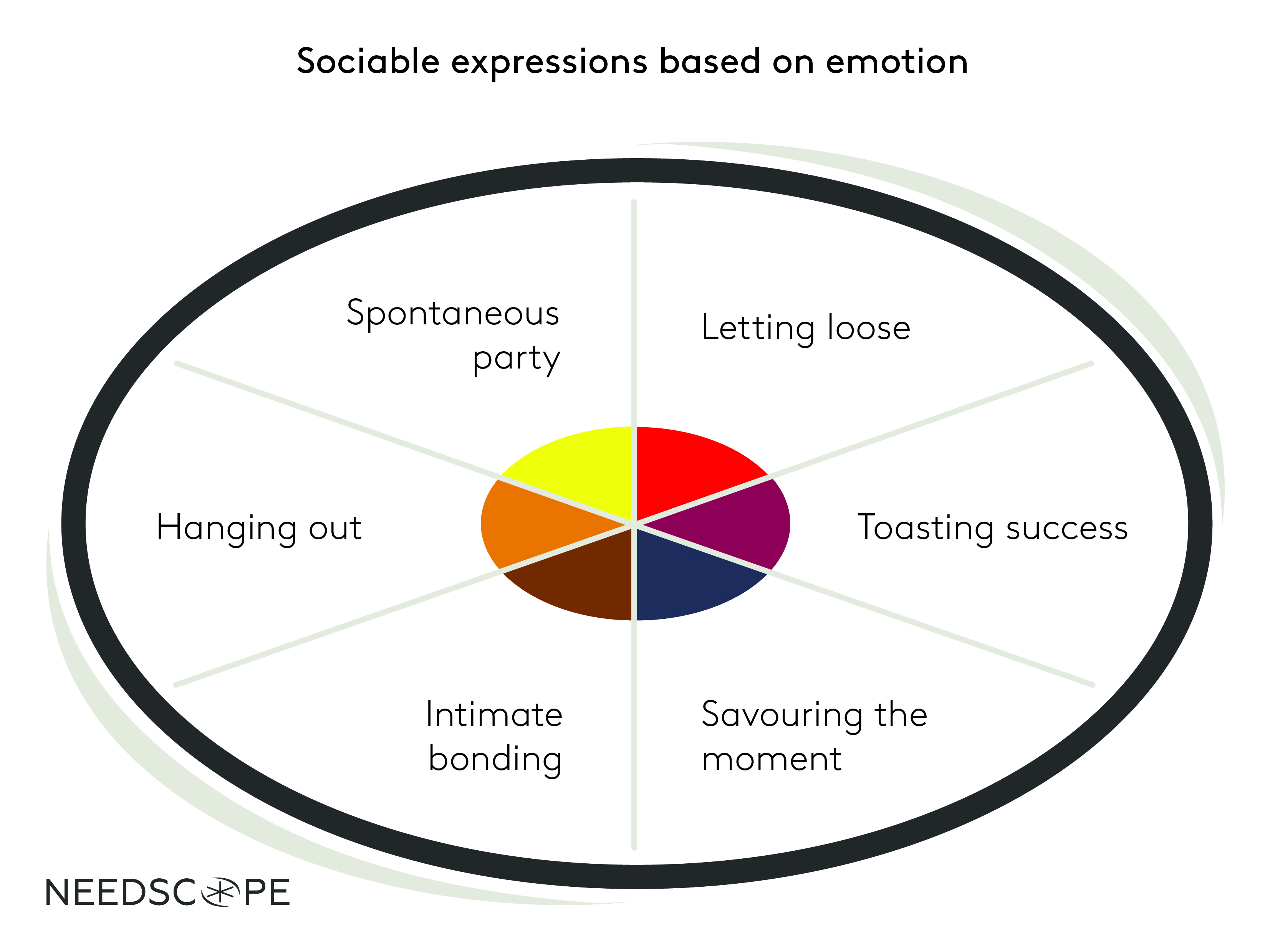 sociable expressions