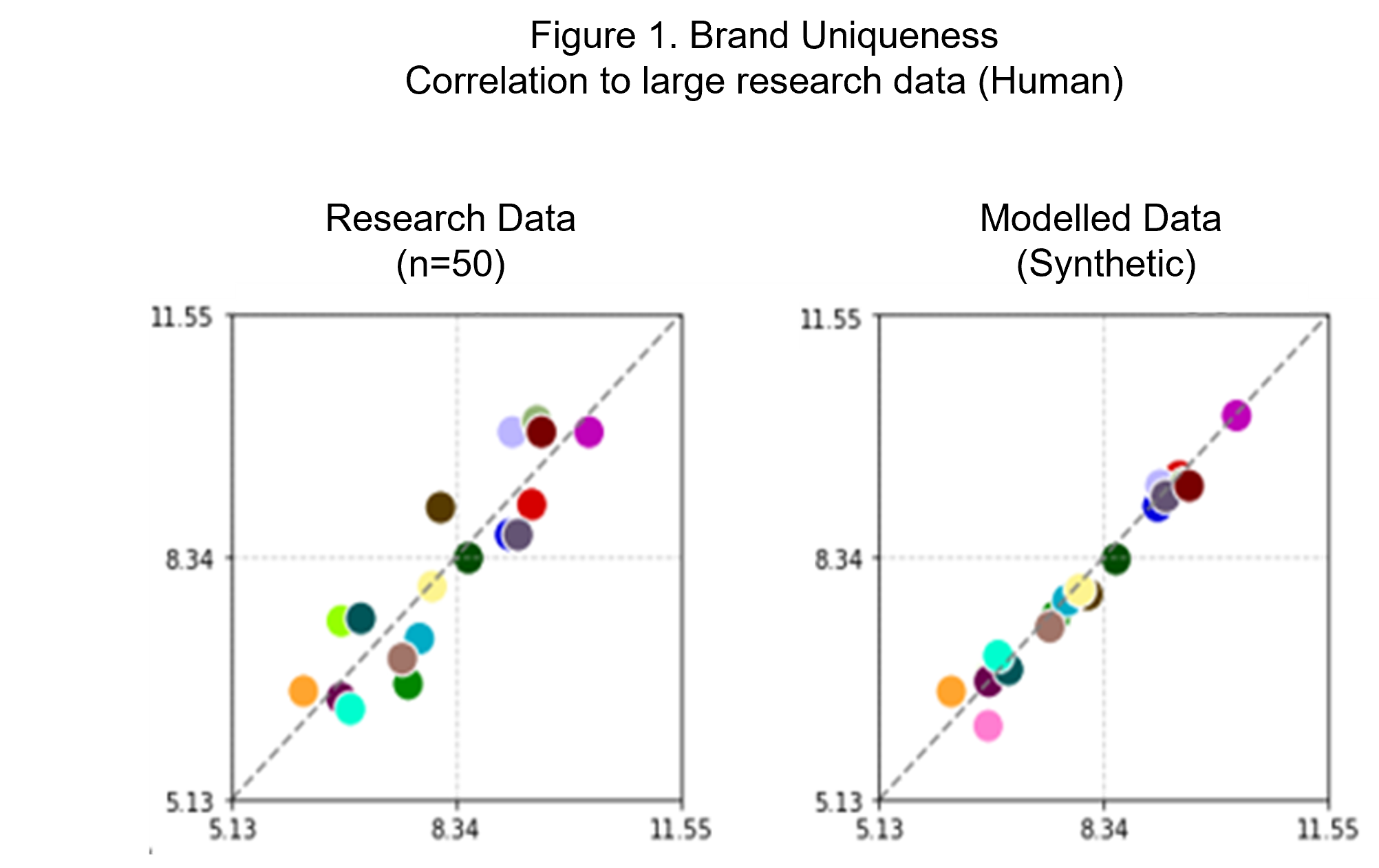 synthetic data chart