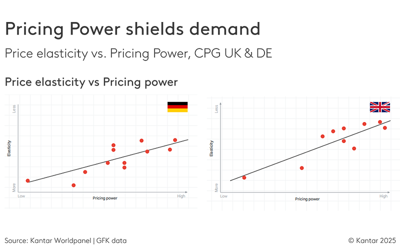 What if price, not volume, is your biggest growth opportunity?