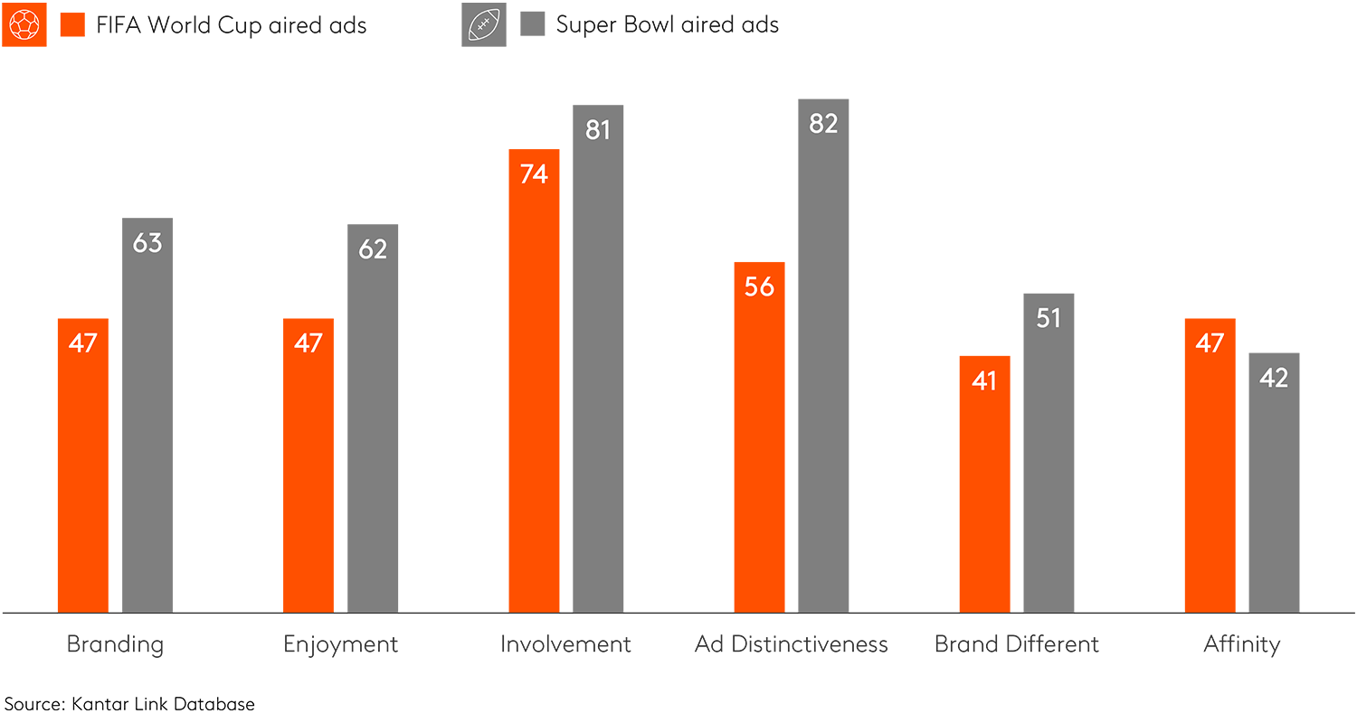 sports ads