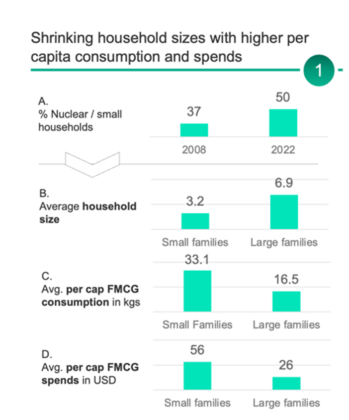 Indian middle class