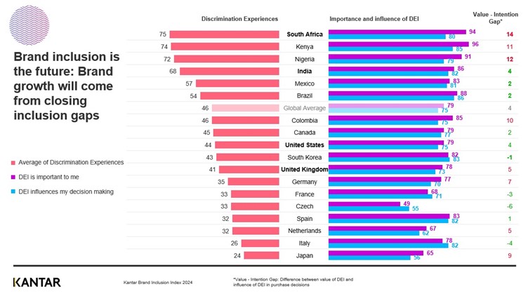 Living bold, loving proud: Pride Month is your moment for bold brand allyship 