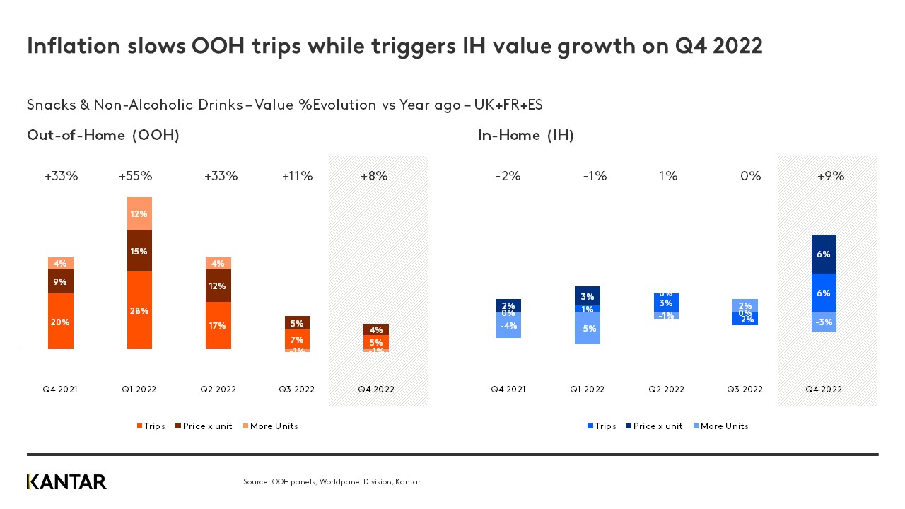 OOH Q4 2022 graph 2
