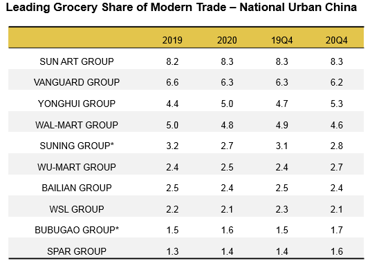 china fmcg