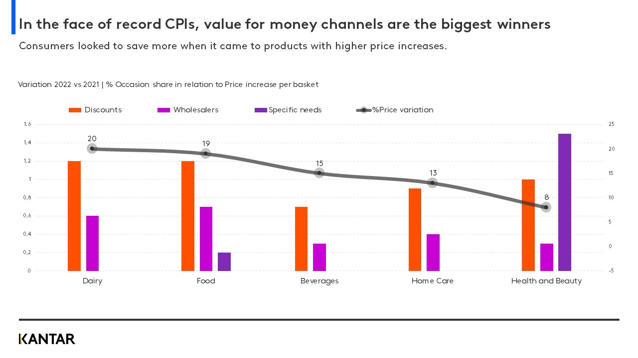 Latam Omnichannel Report graph