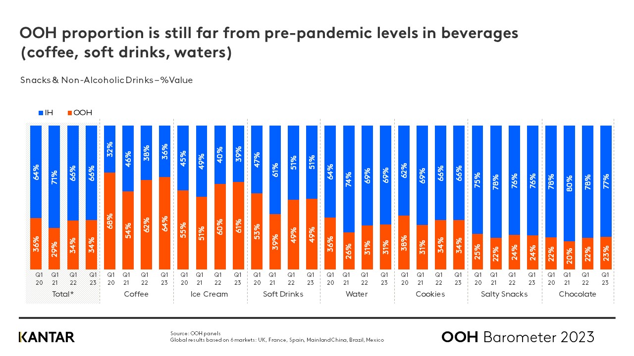 OOH Barometer Q1 2023 GRAPH 4