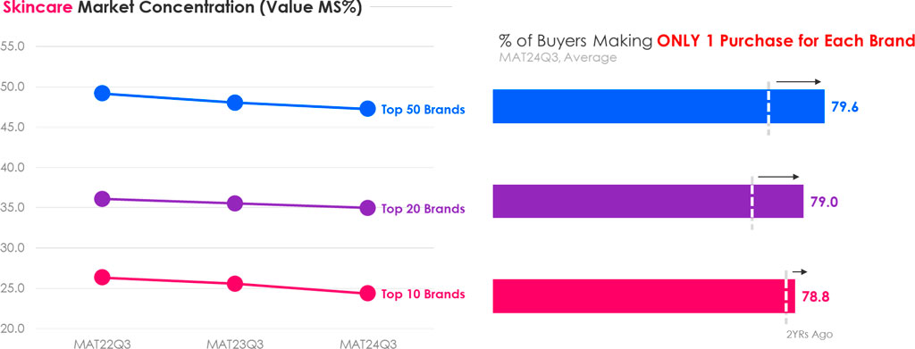 Five key FOCUS areas for China’s beauty market in 2025