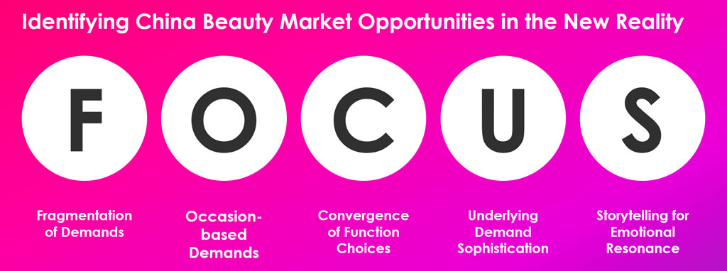Five key FOCUS areas for China’s beauty market in 2025