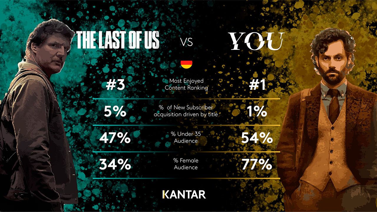EoD Barometer DE Q123 INFOGRAPHIC