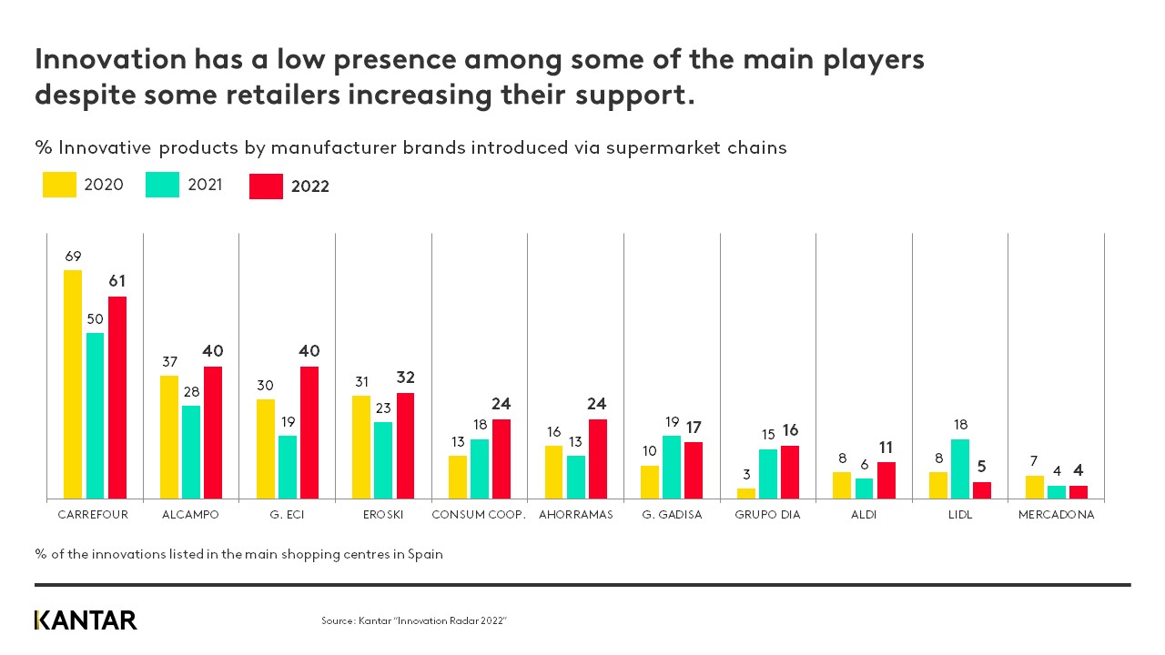 innovation radar graph 2