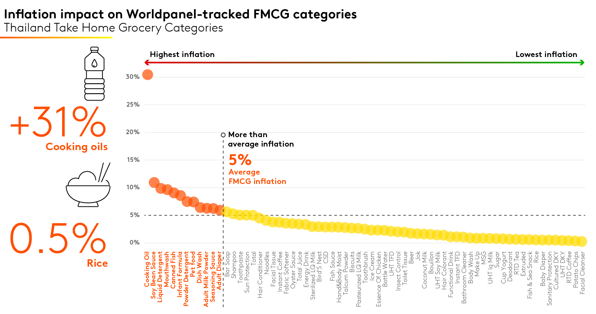 thailand fmcg 2022 1