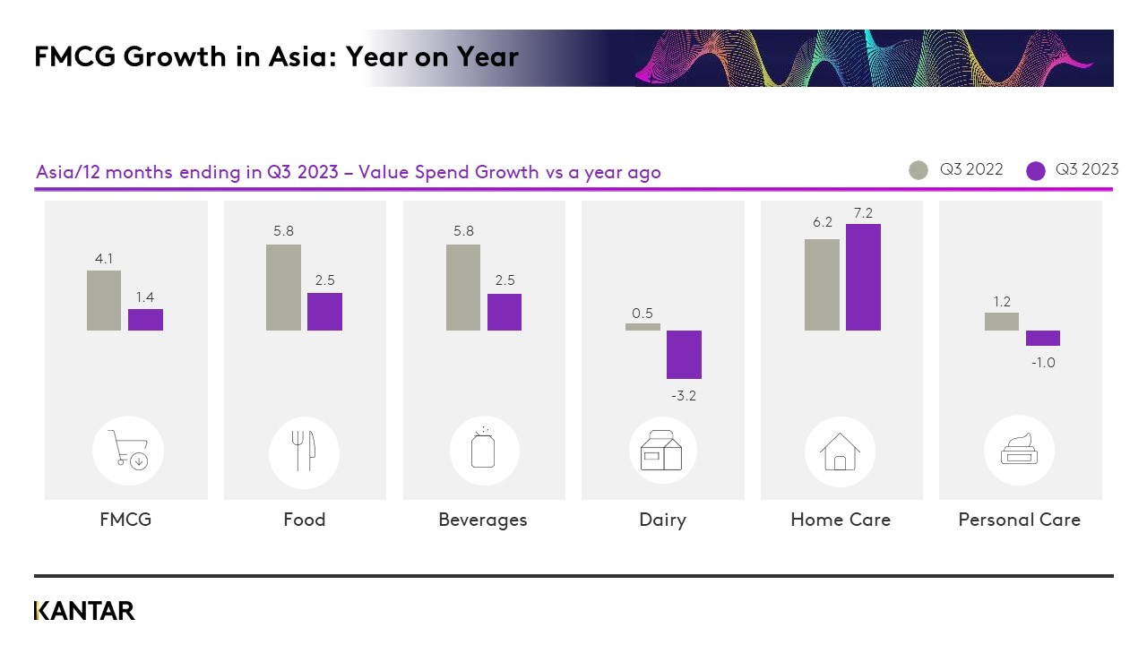 Asia Pulse Q3 2023 GRAPH